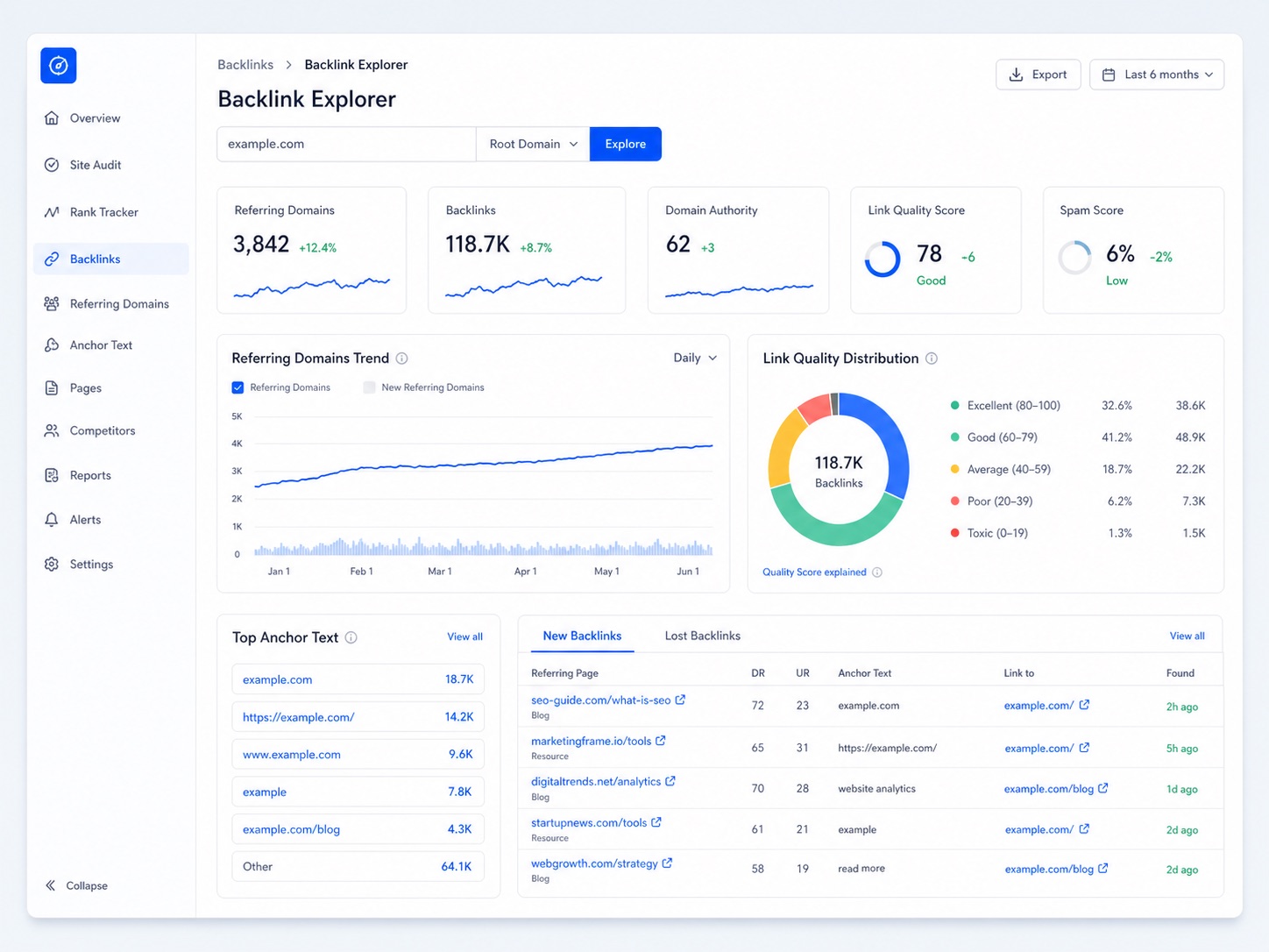 ScopeIQ backlink explorer screenshot with referring domain trends and link quality distribution