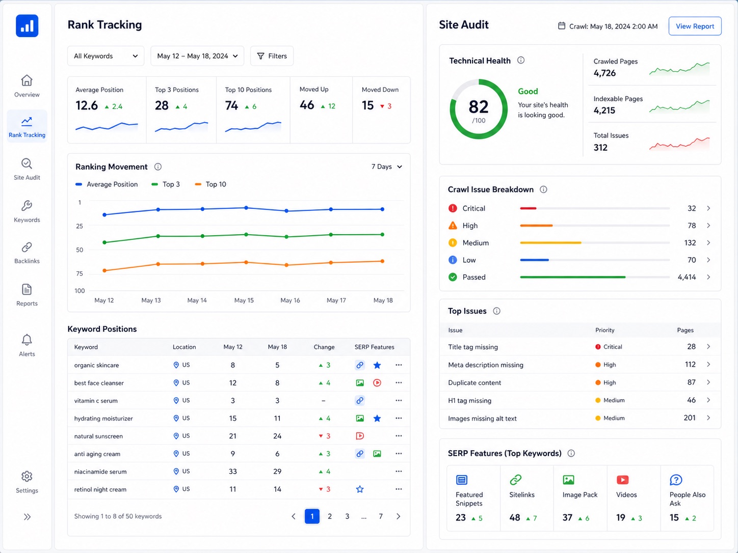 ScopeIQ rank tracking and site audit screenshot with keyword positions and crawl issue priorities